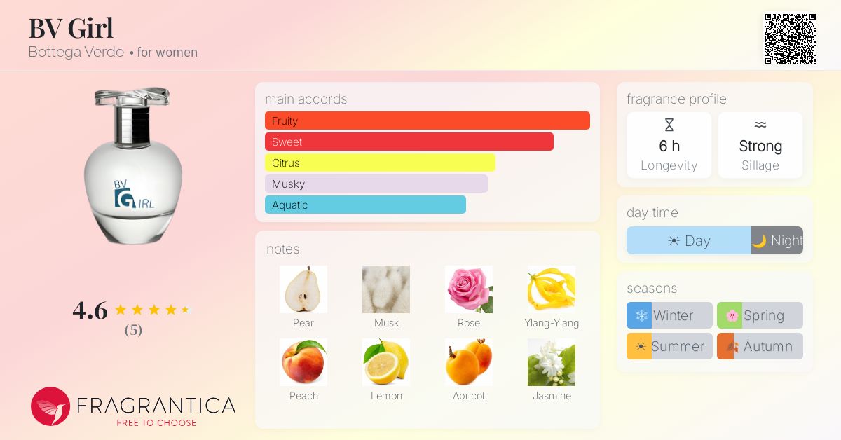 Fragrantica image 4