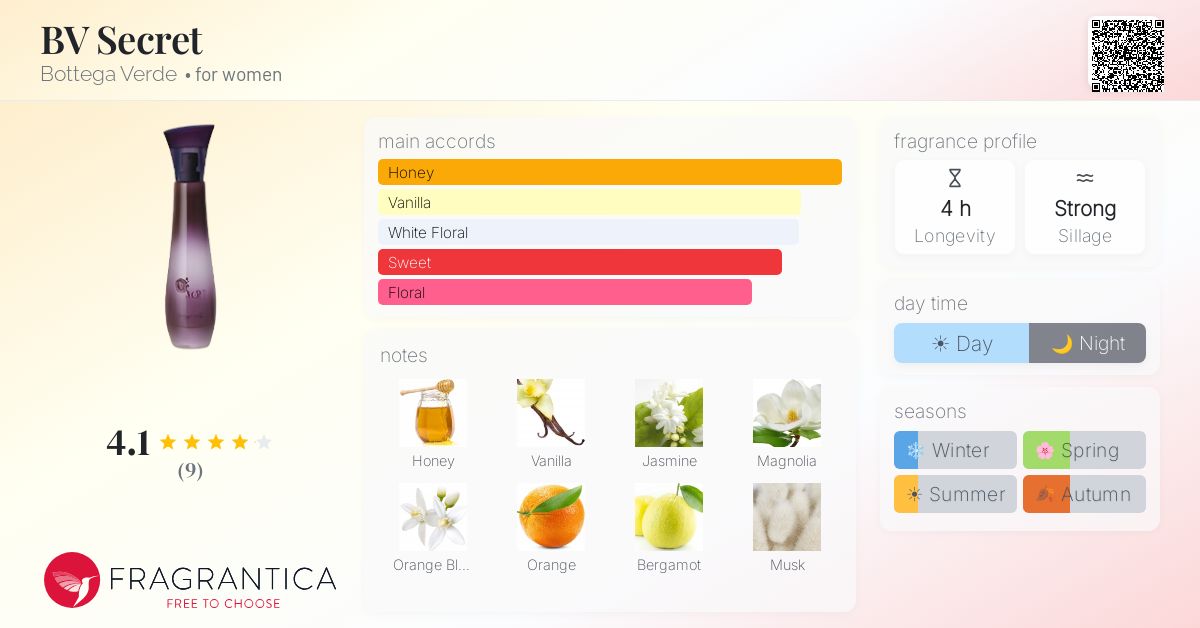 Fragrantica image 4
