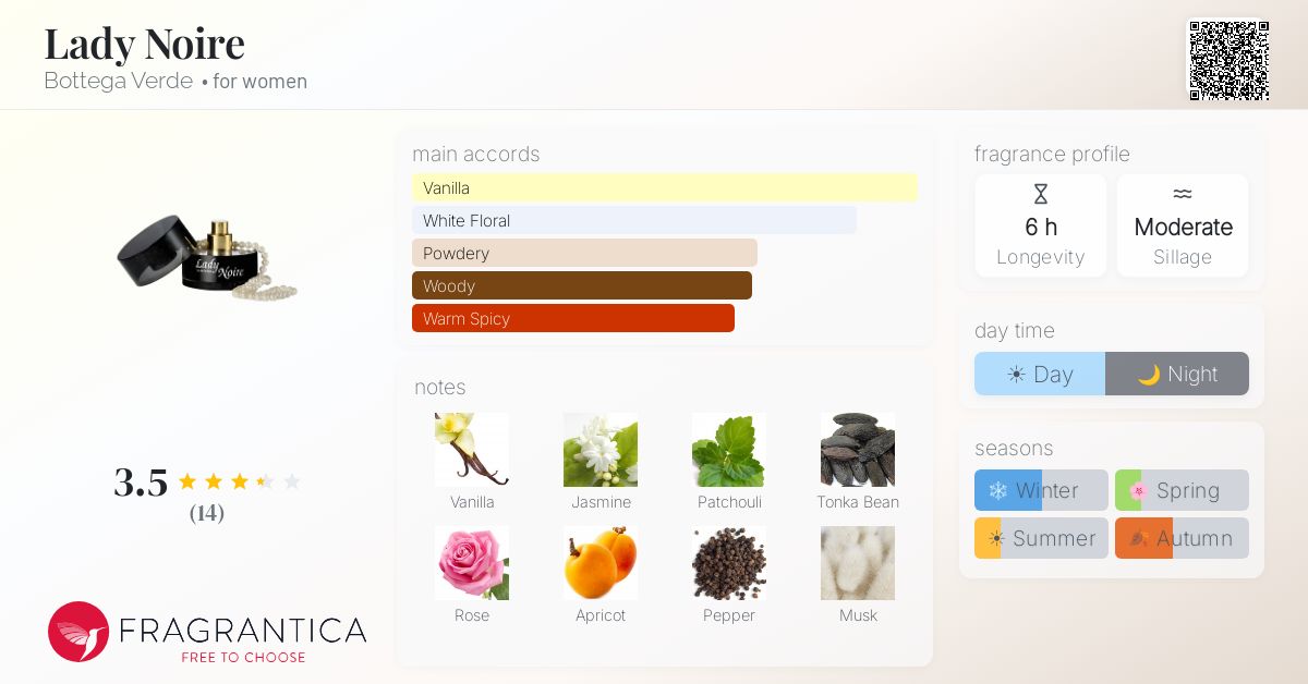 Fragrantica image 4