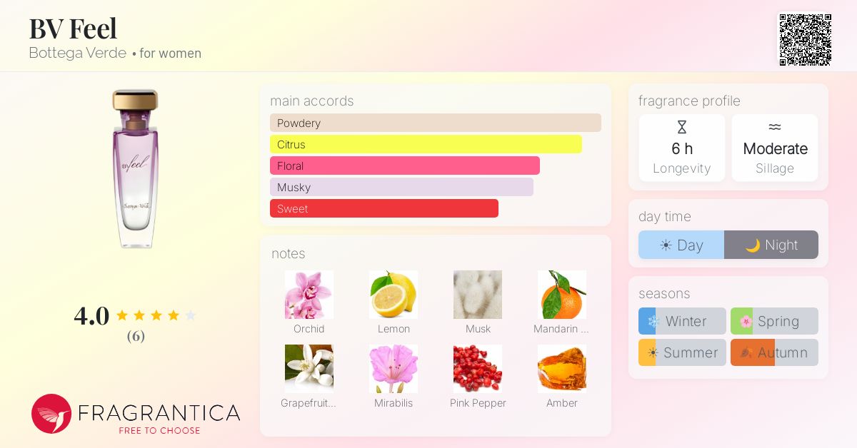 Fragrantica image 4