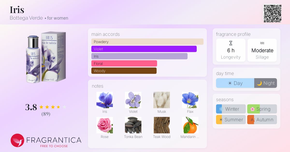 Fragrantica image 4