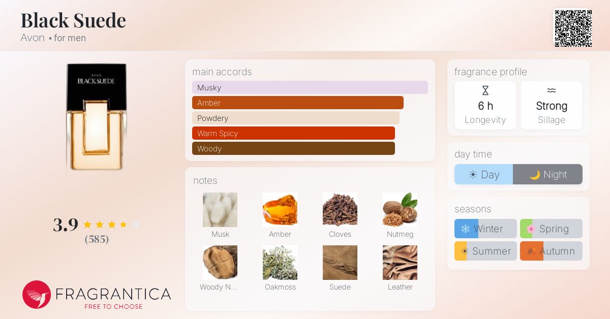 Fragrantica image 4