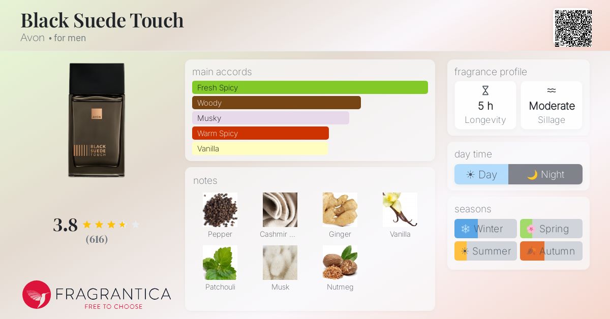 Fragrantica image 4