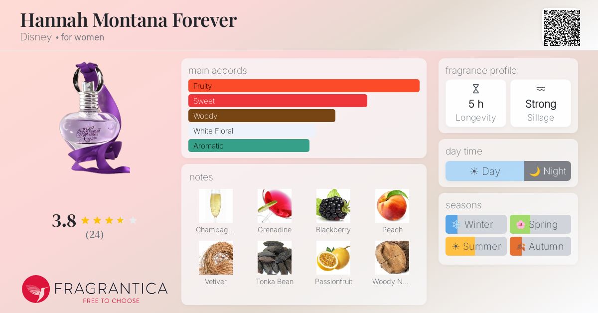 Fragrantica image 4