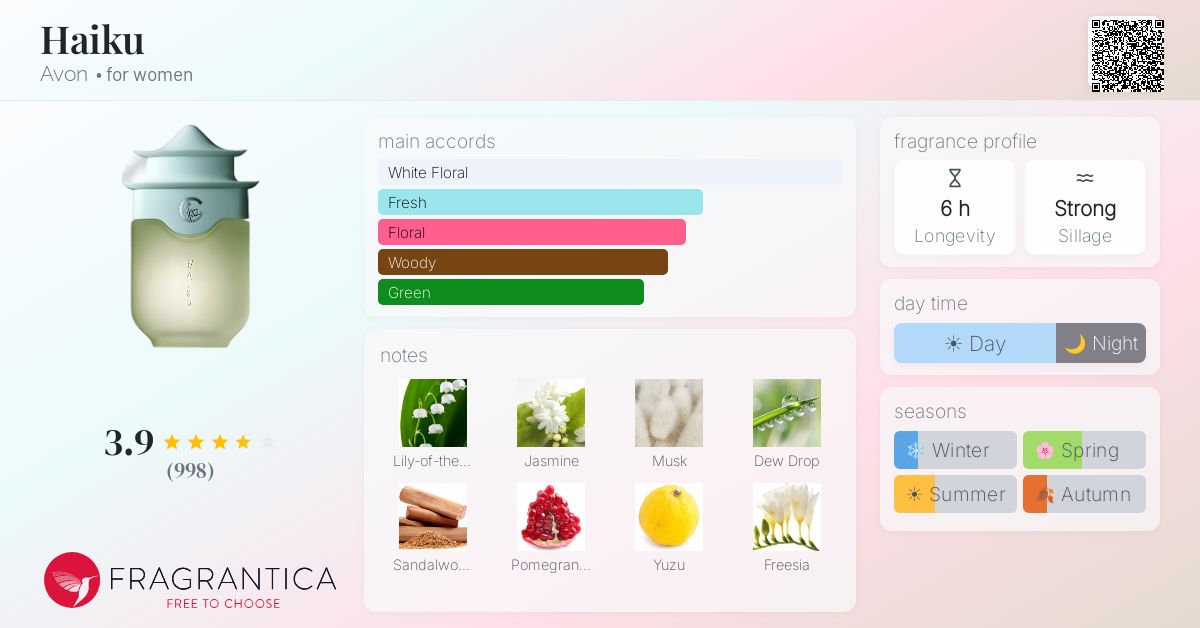 Fragrance card