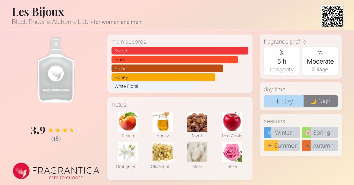 Fragrantica image 4