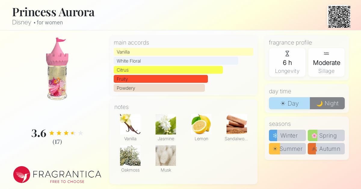 Fragrantica image 4