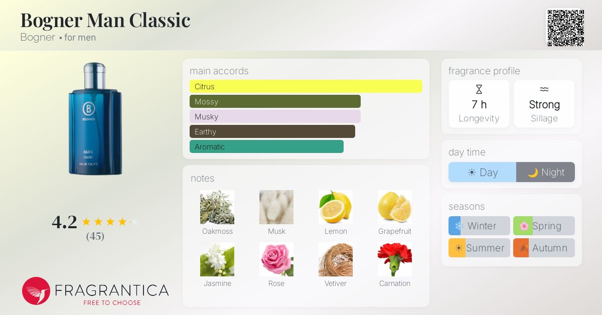 Fragrantica image 4