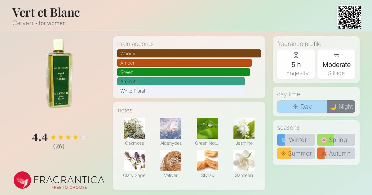Fragrantica image 4