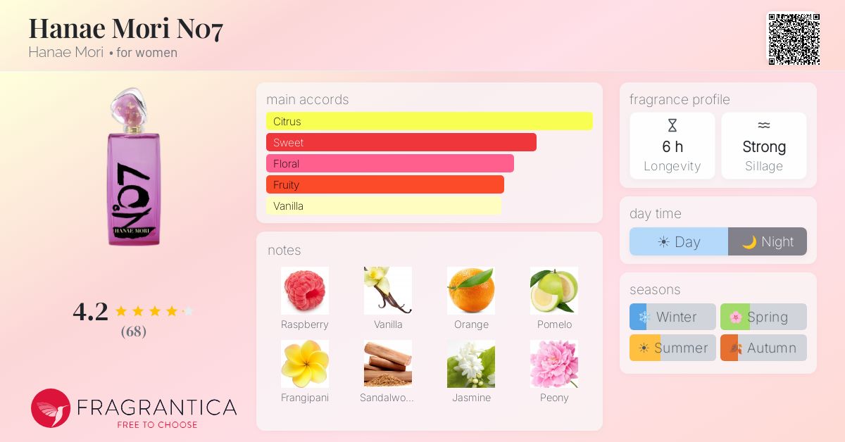Fragrance card