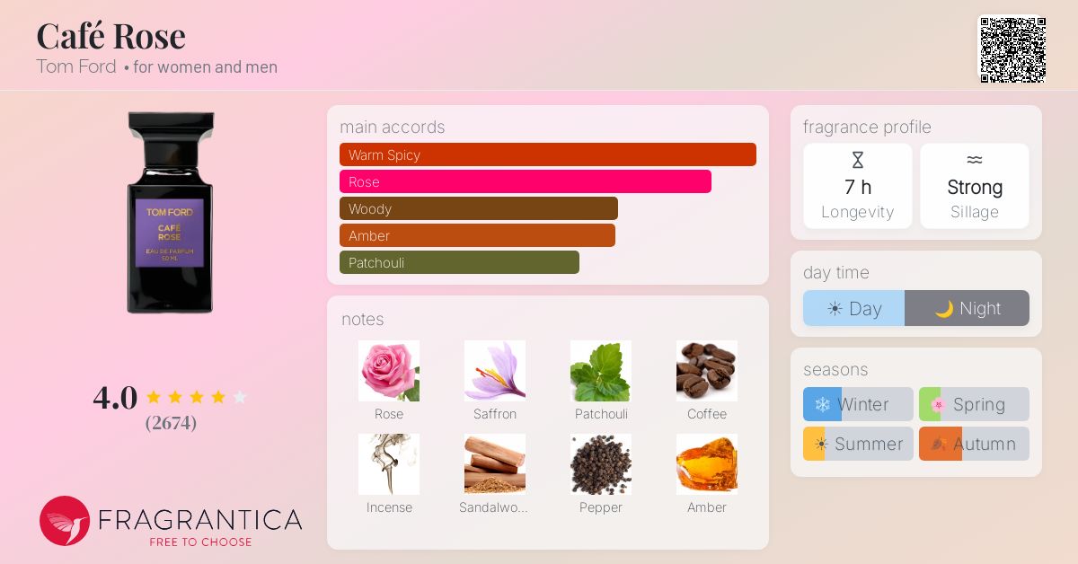Fragrance card