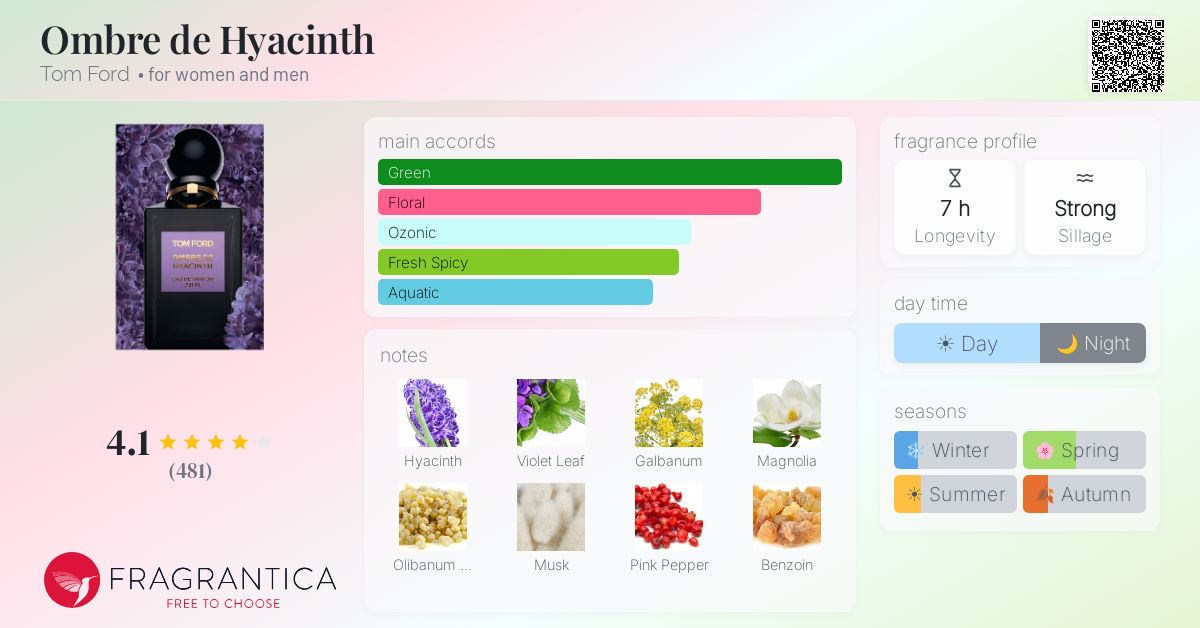 Fragrantica image 4