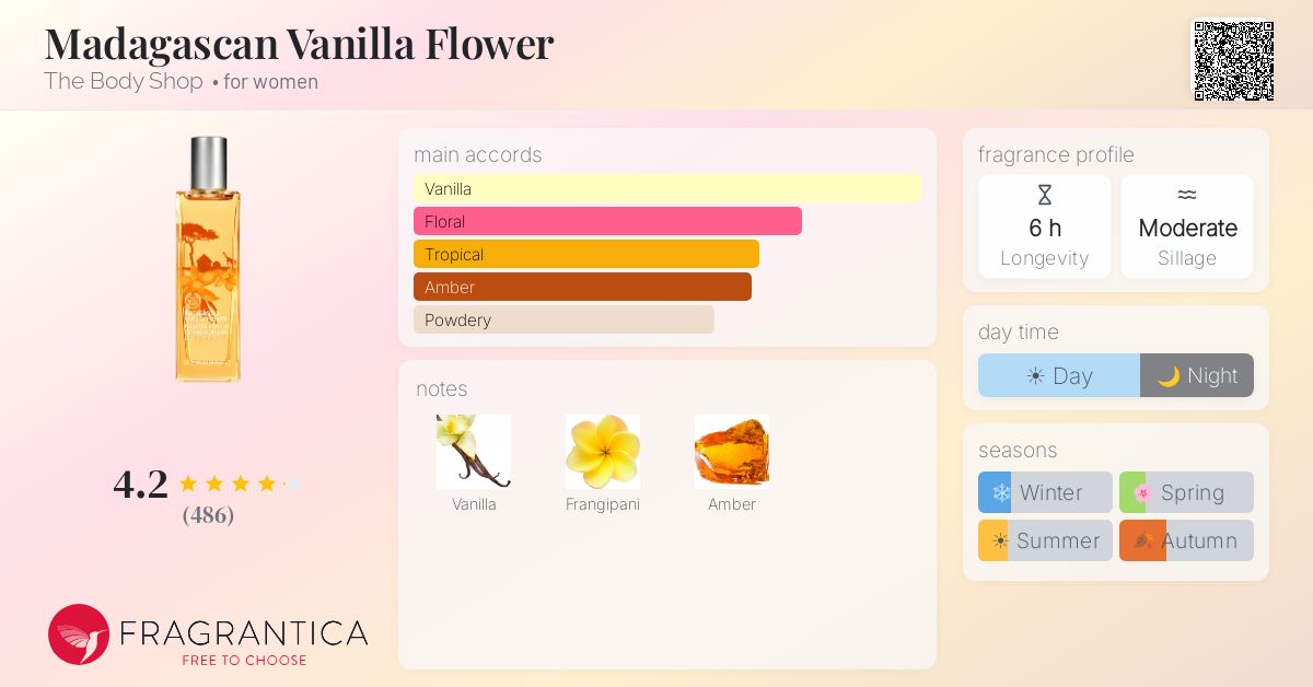 Fragrantica image 4