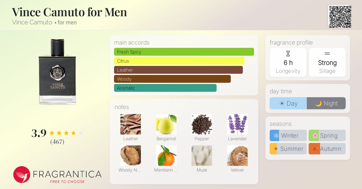 Fragrance card