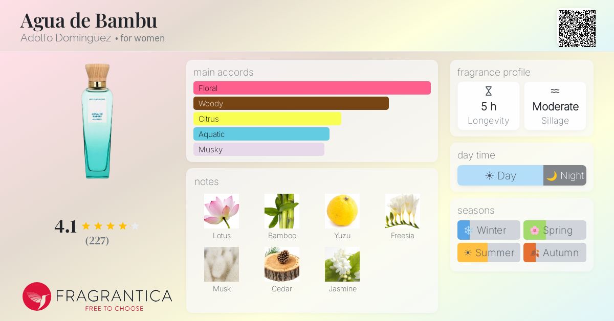 Fragrantica image 4