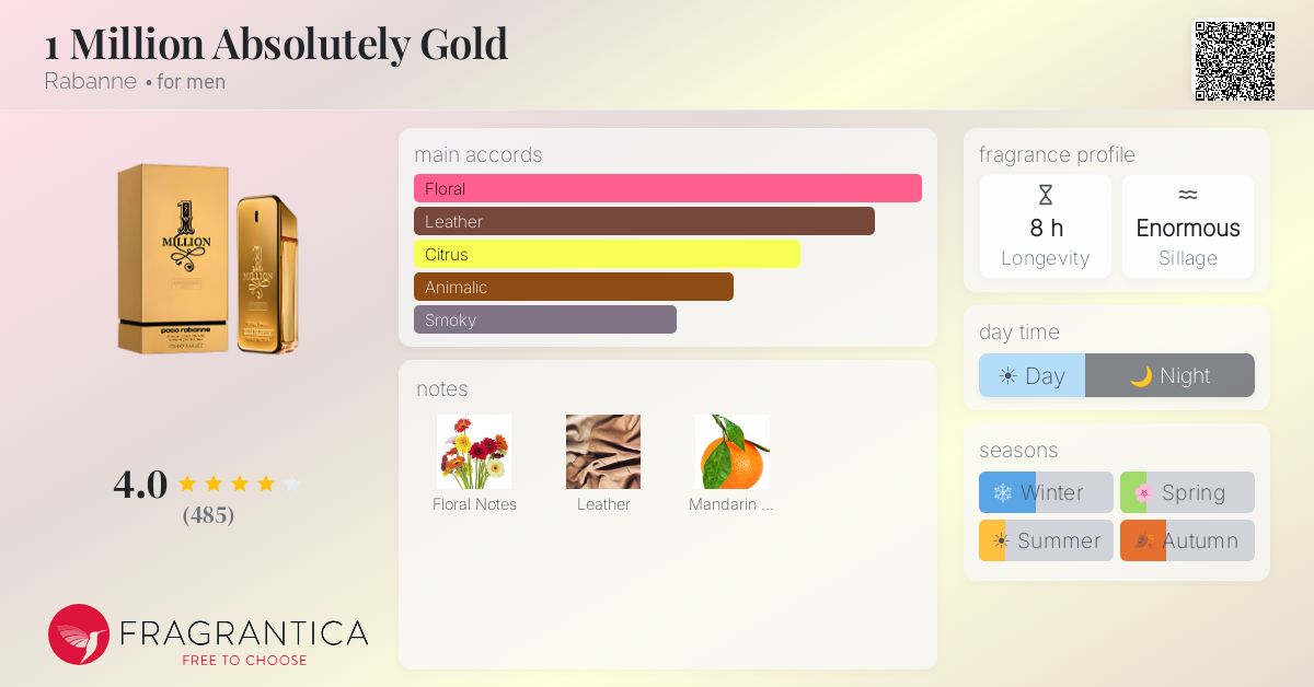 Fragrantica image 4