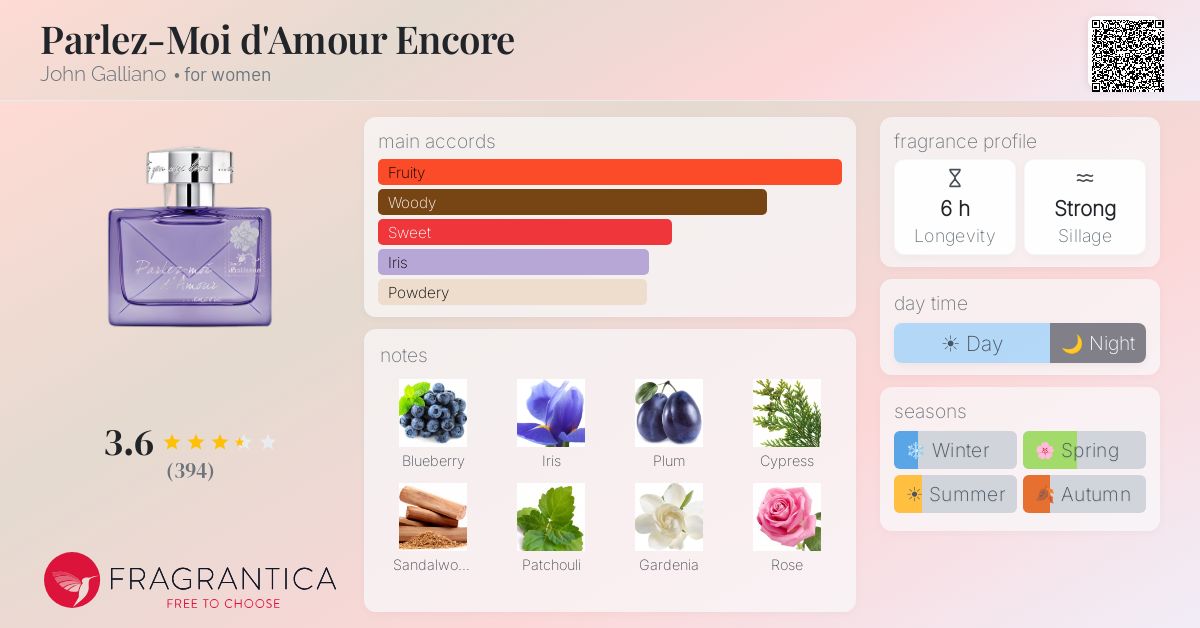 Fragrantica image 4