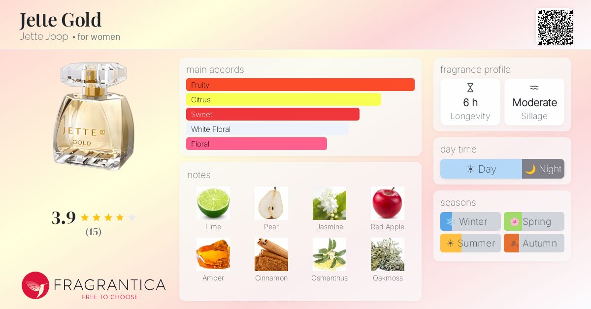 Fragrantica image 4