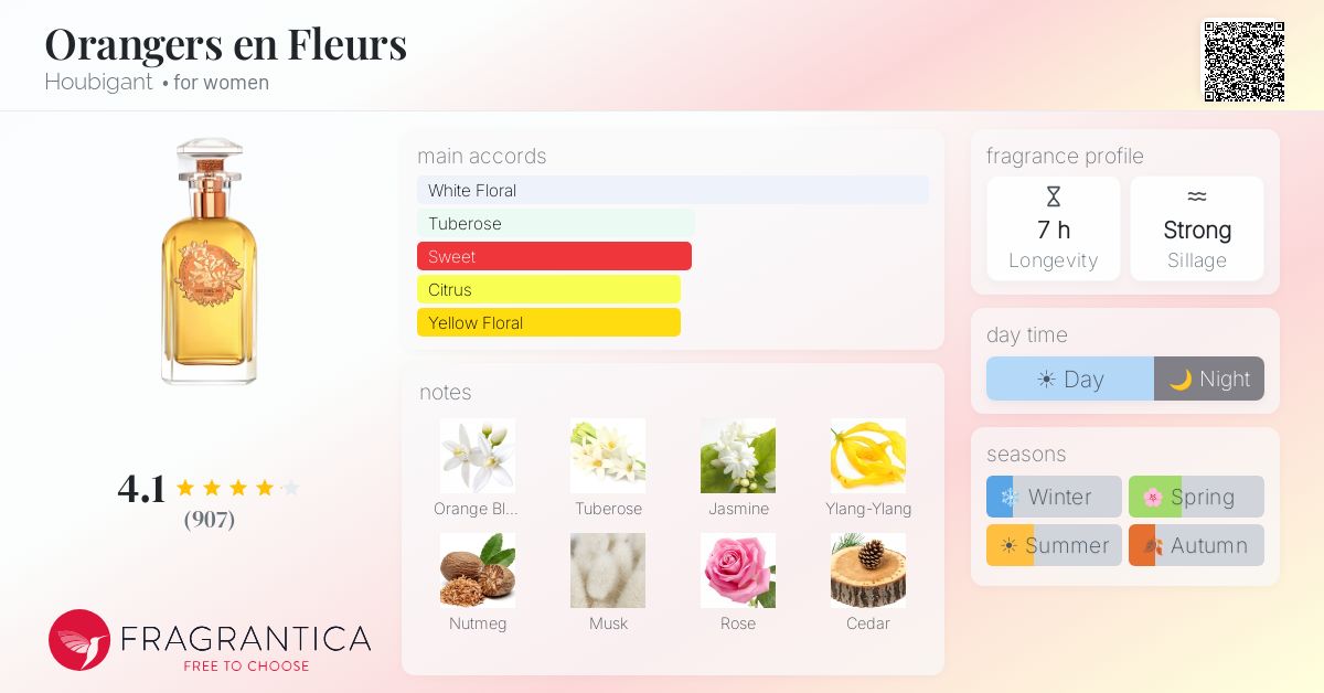 Fragrantica image 4