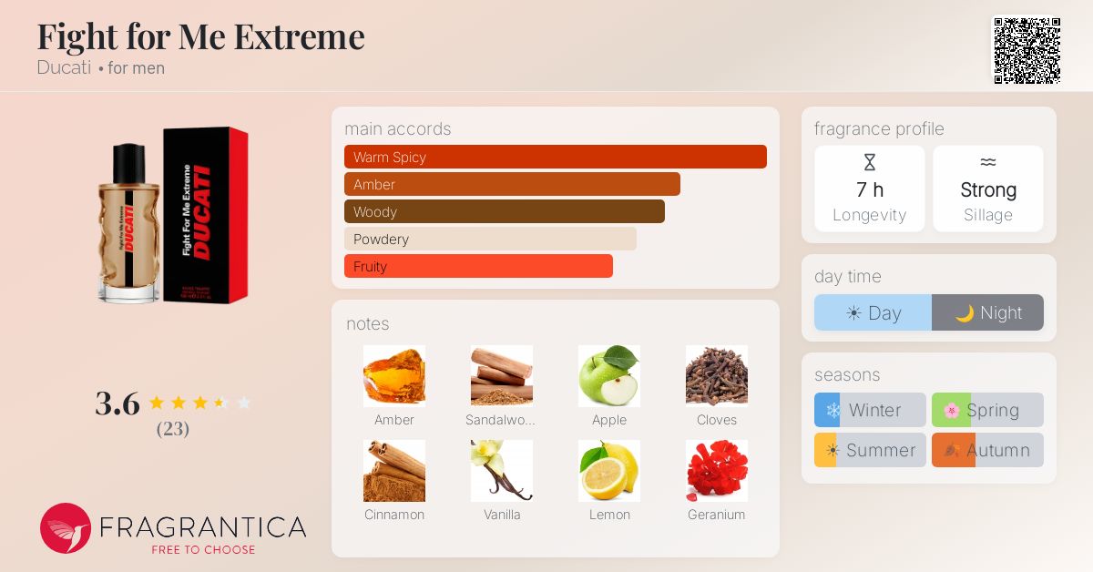 Fragrantica image 4