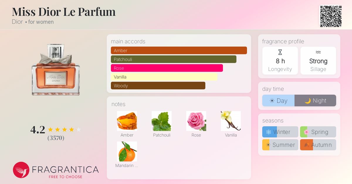 Fragrance card