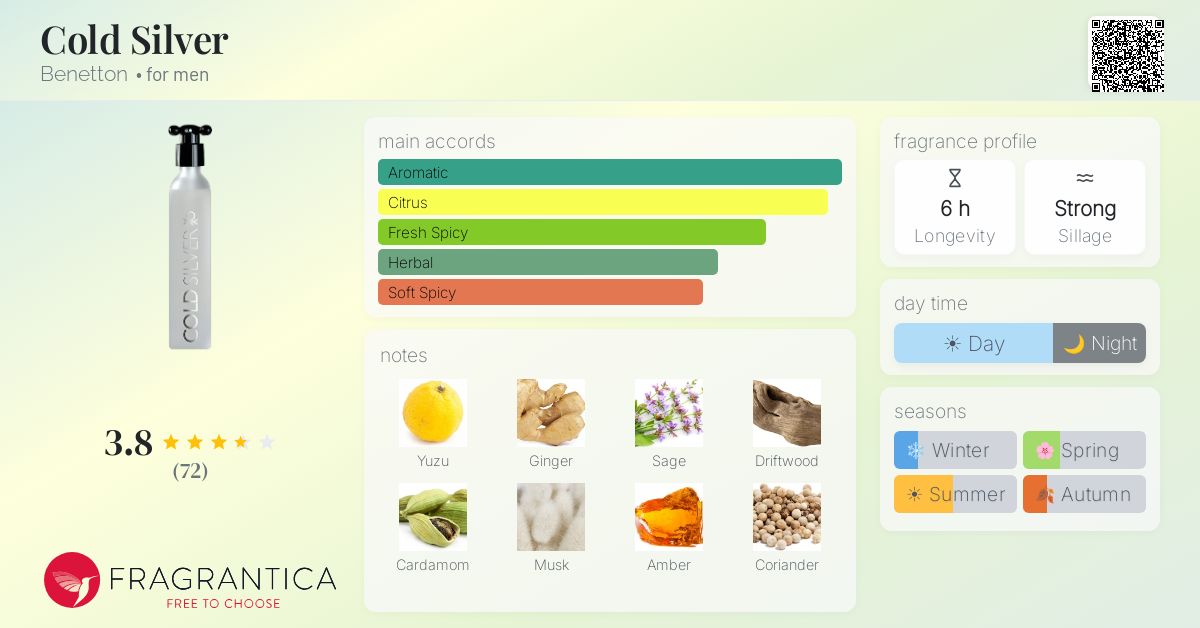 Fragrantica image 4