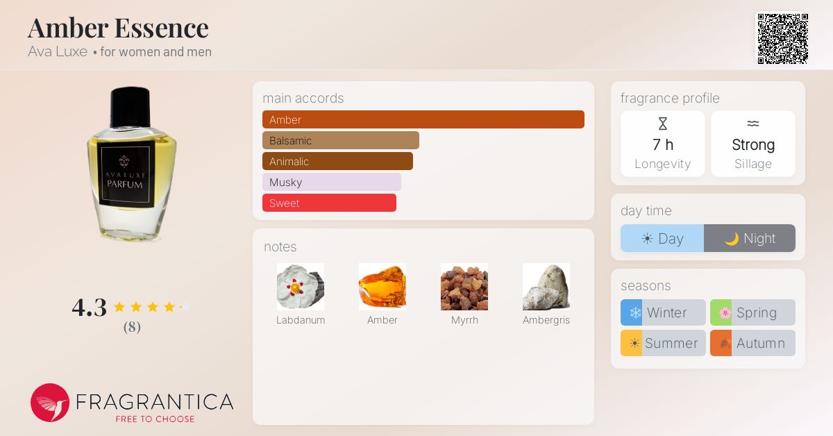 Fragrantica image 4
