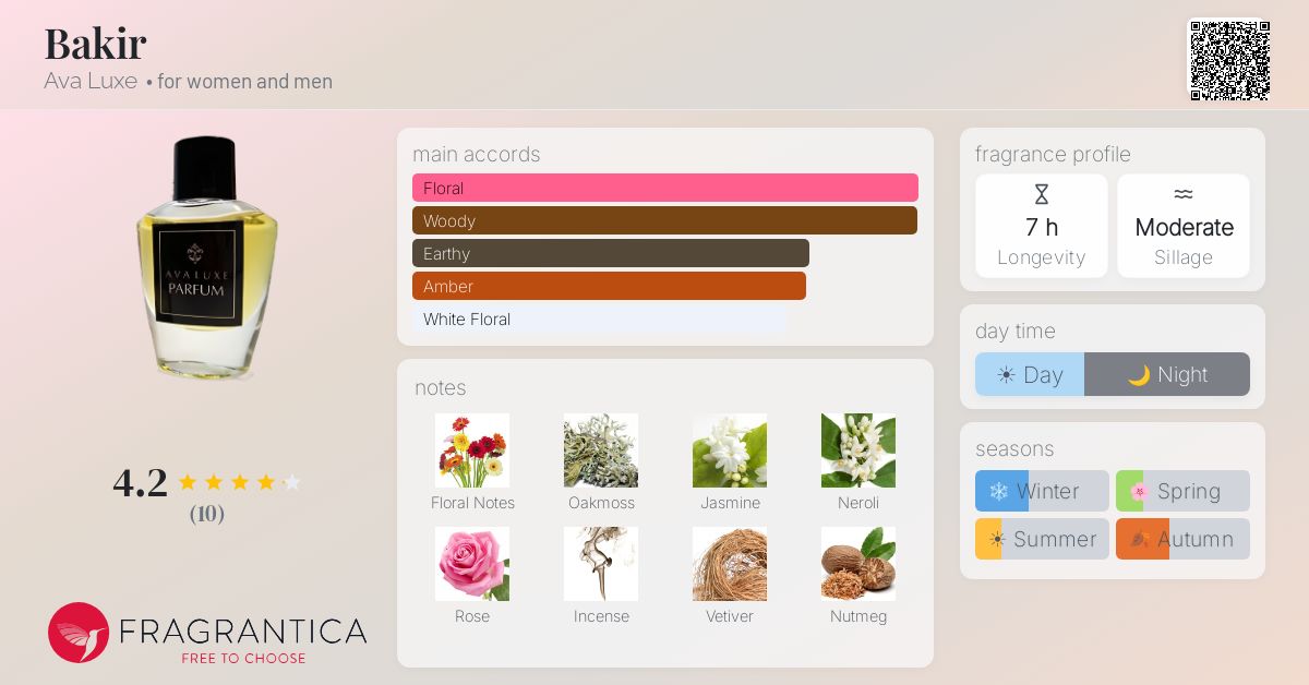 Fragrantica image 4
