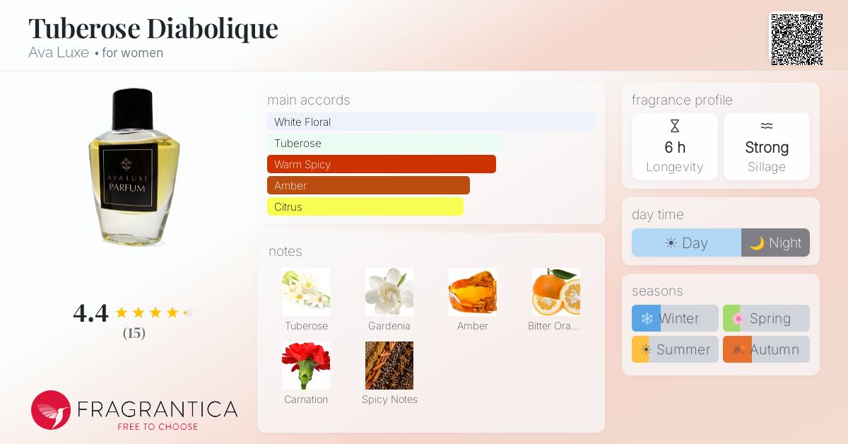Fragrantica image 4