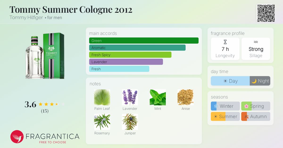 Fragrantica image 4