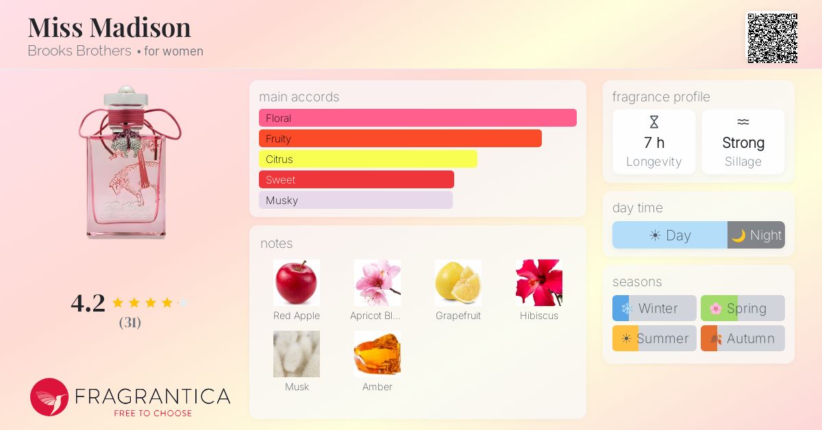 Fragrance card