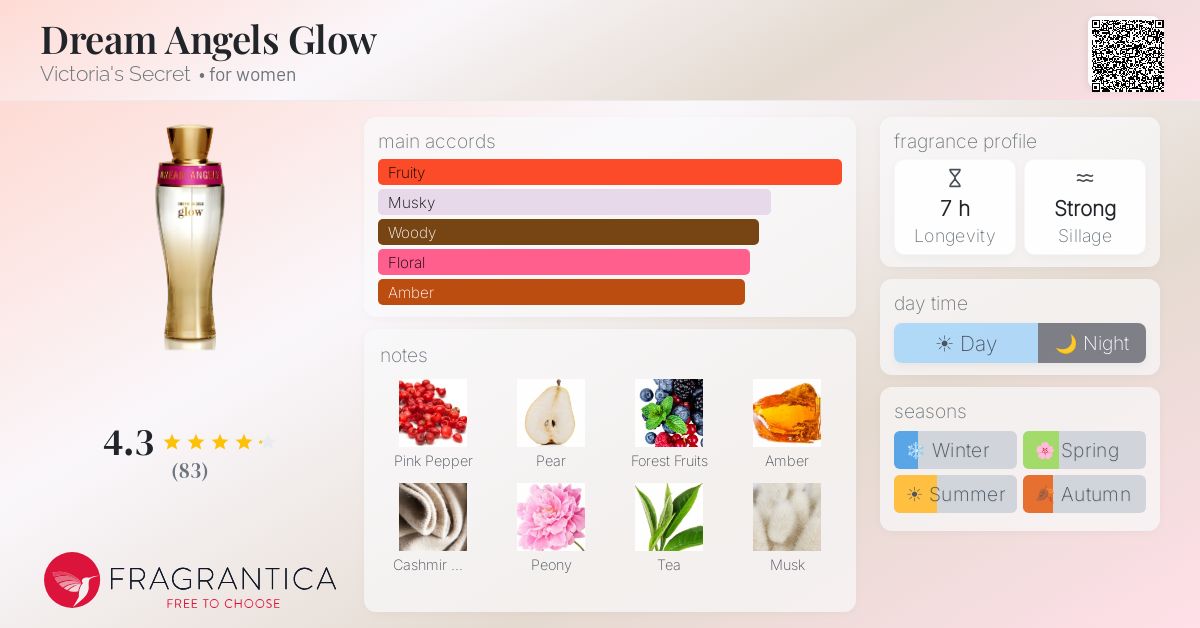Fragrantica image 4