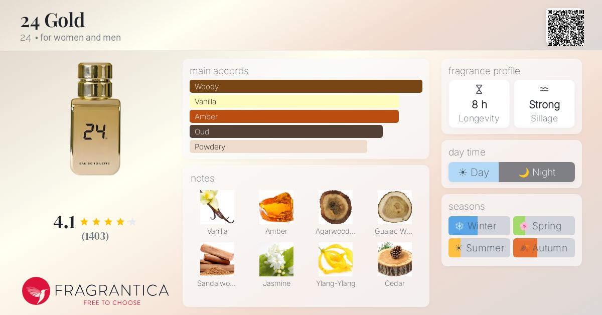 Fragrantica image 4
