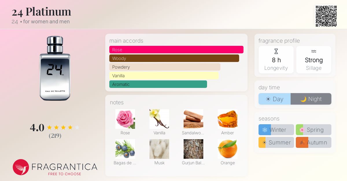 Fragrantica image 4