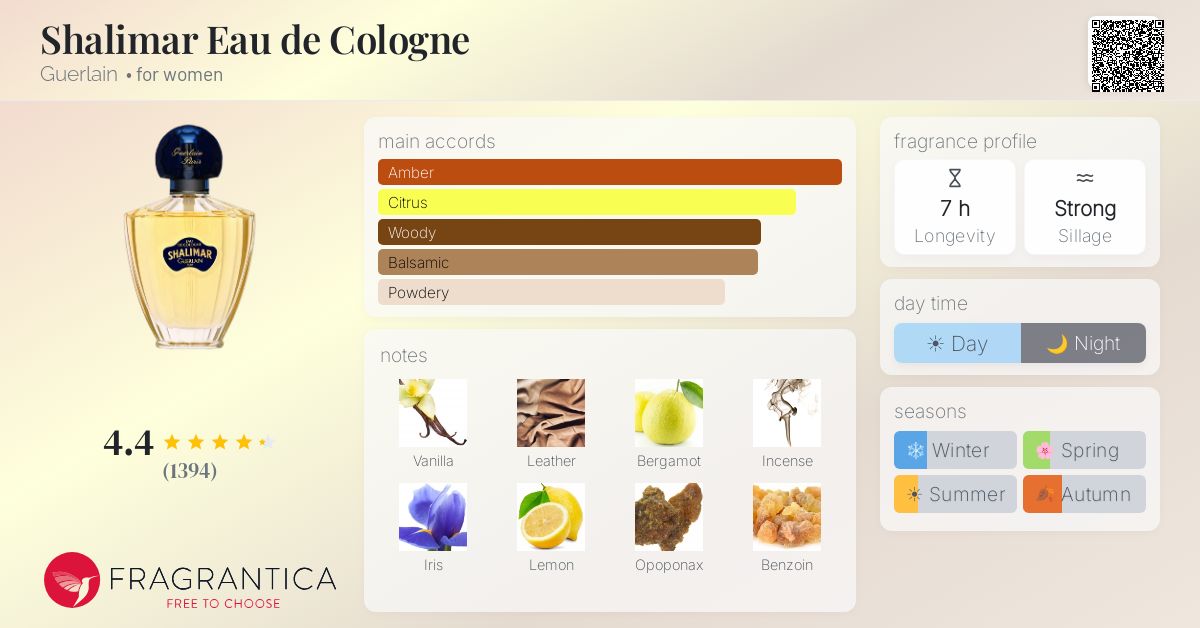 Fragrance card
