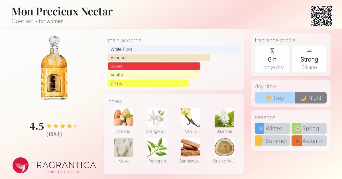 Mon Precieux Nectar Guerlain perfume - a fragrance for women