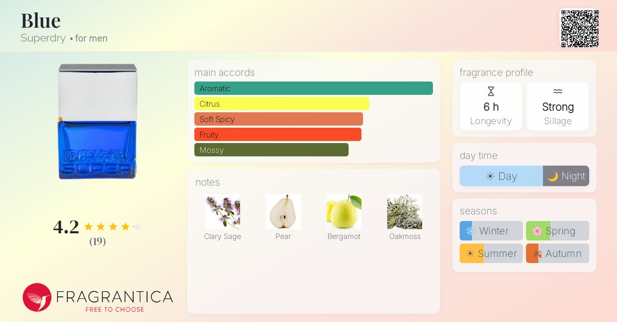 Fragrantica image 4