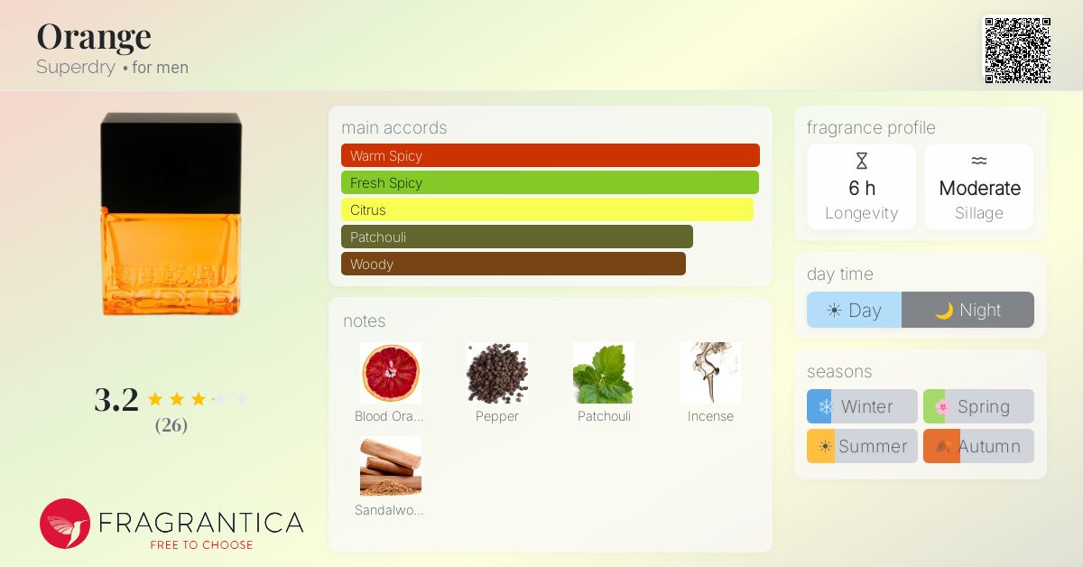 Fragrantica image 4