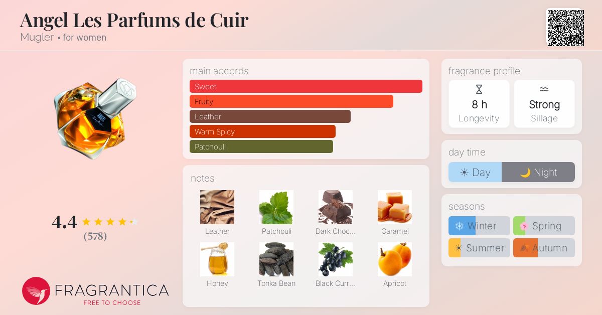 Fragrantica image 4