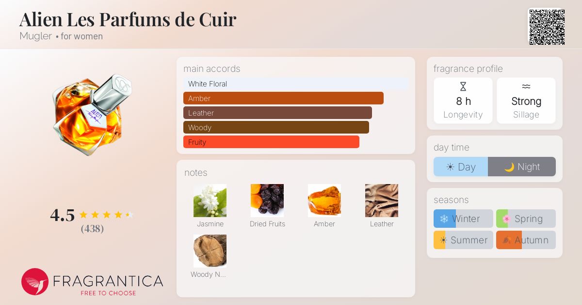 Fragrantica image 4