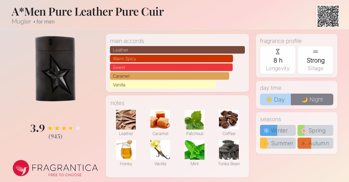 A*Men Pure Leather Pure Cuir Mugler cologne - a fragrance