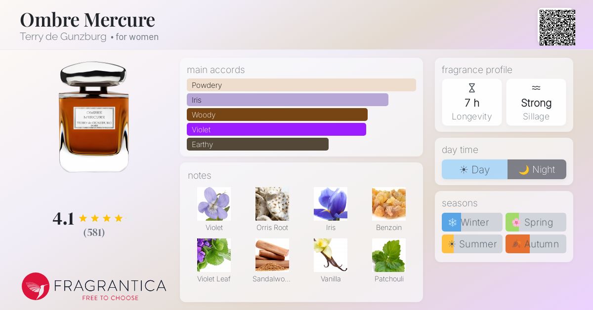 Fragrantica image 4