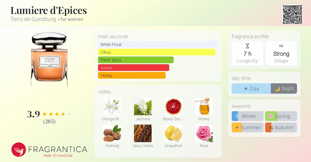 Fragrantica image 4