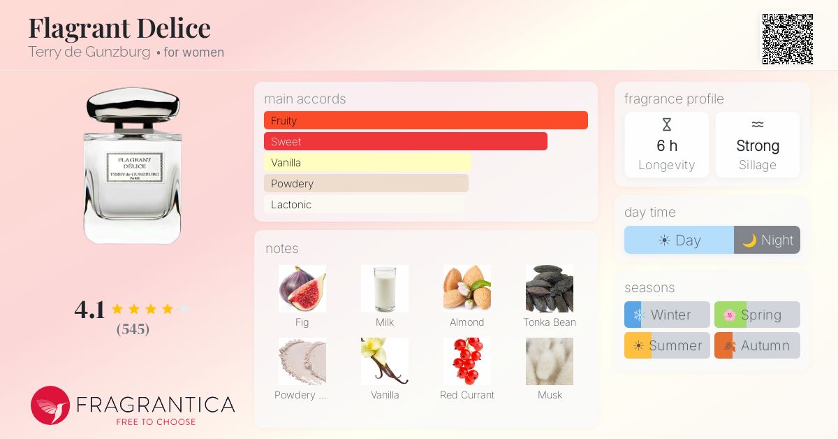 Fragrance card