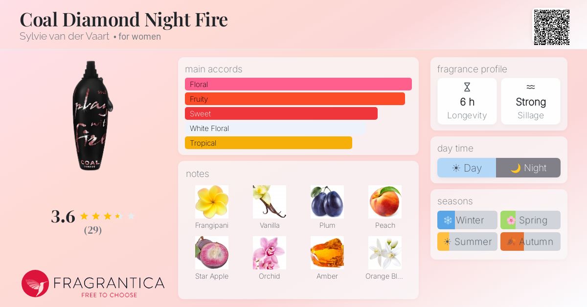 Fragrantica image 4