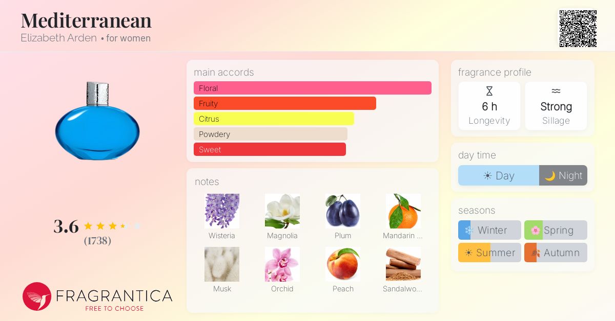 Fragrantica image 4