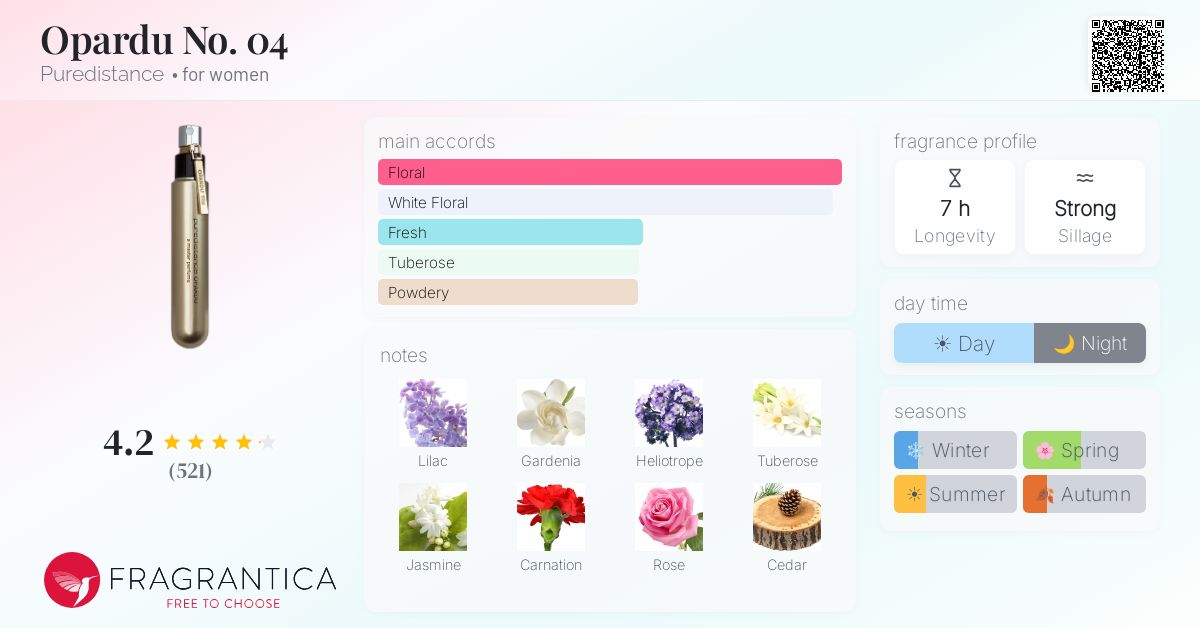 Fragrantica image 4