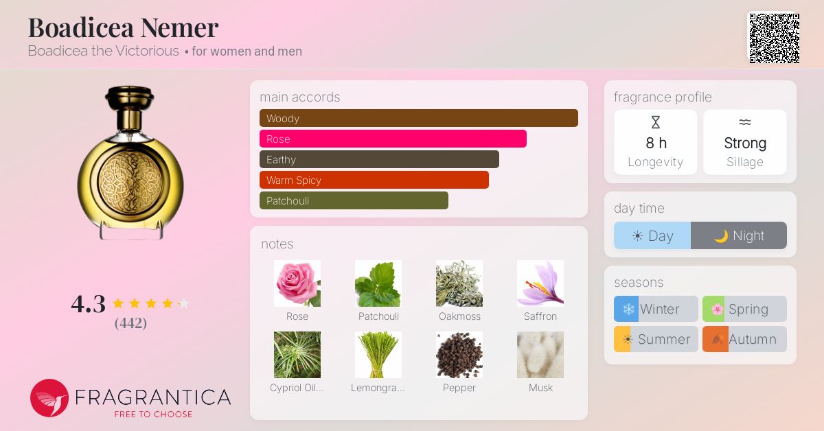 Fragrance card