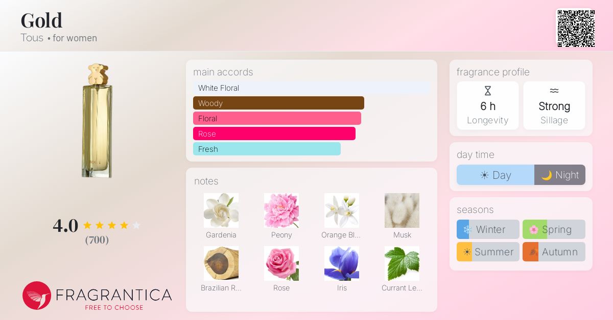 Fragrance card