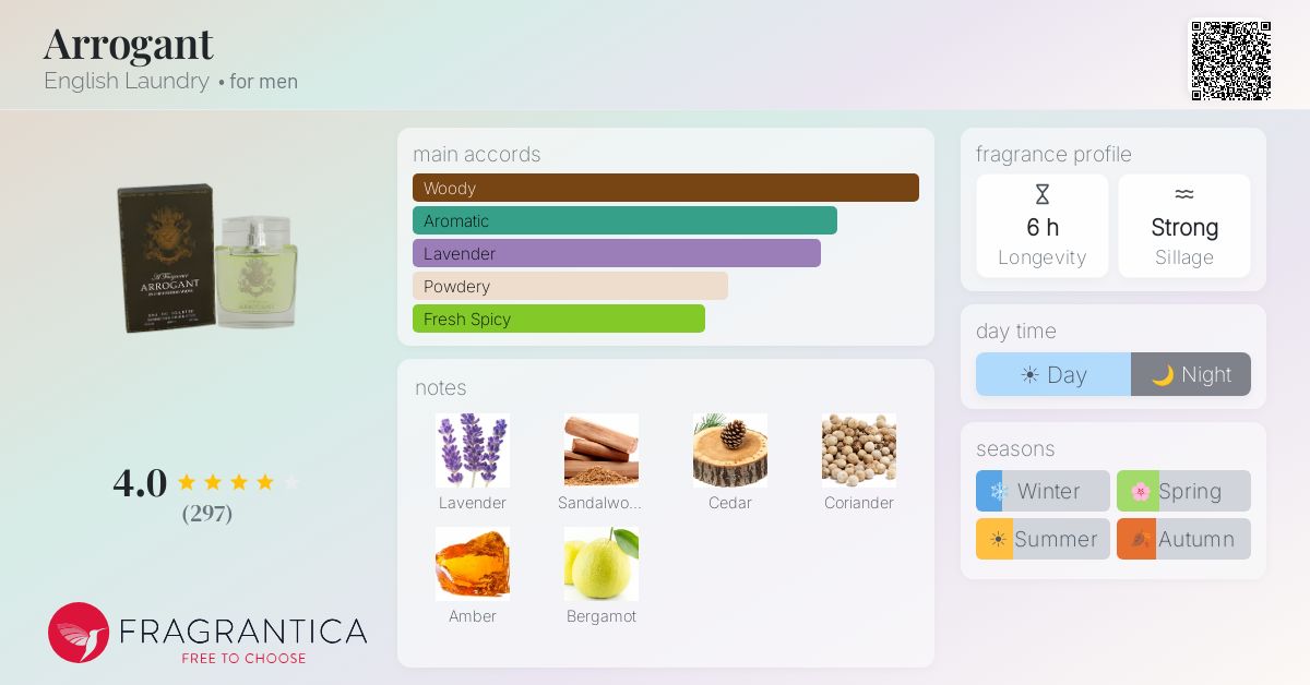 Fragrantica image 4